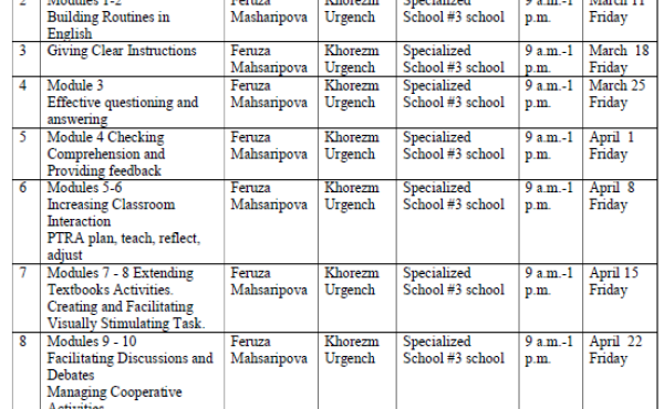 Khorezm RPM s ' training schedule